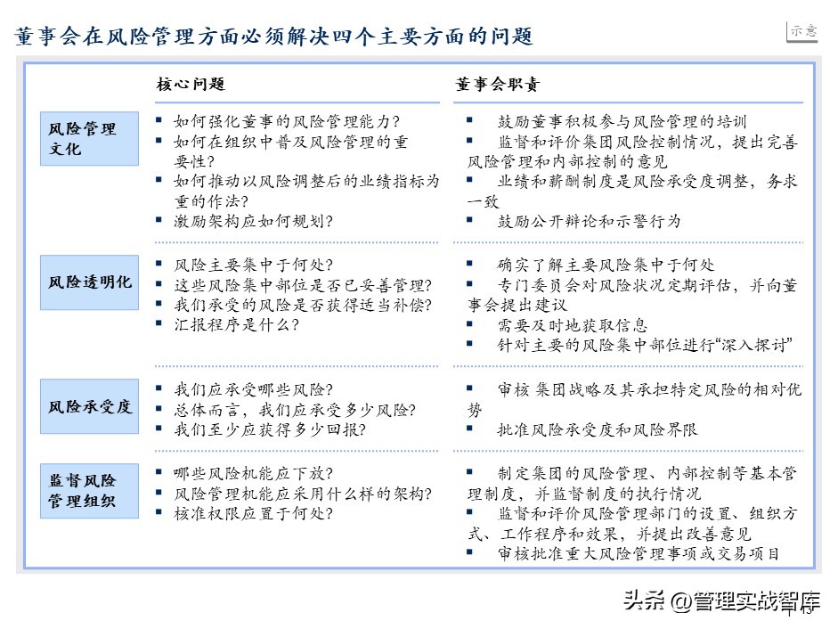 集团董事会结构图,集团公司董事局架构图