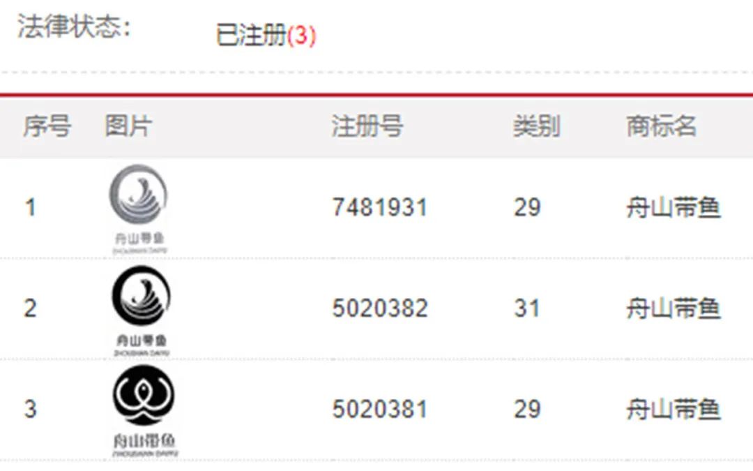 舟山带鱼商标侵权纠纷,舟山带鱼商标侵权碰瓷维权