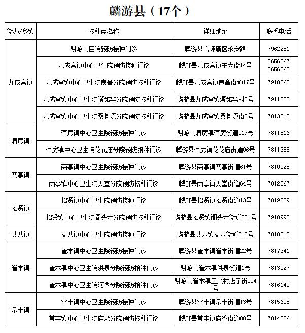 宝鸡疾控提醒：尽早接种疫苗筑牢免疫屏障（附宝鸡市新冠疫苗接种点名称、地址及联系方式）