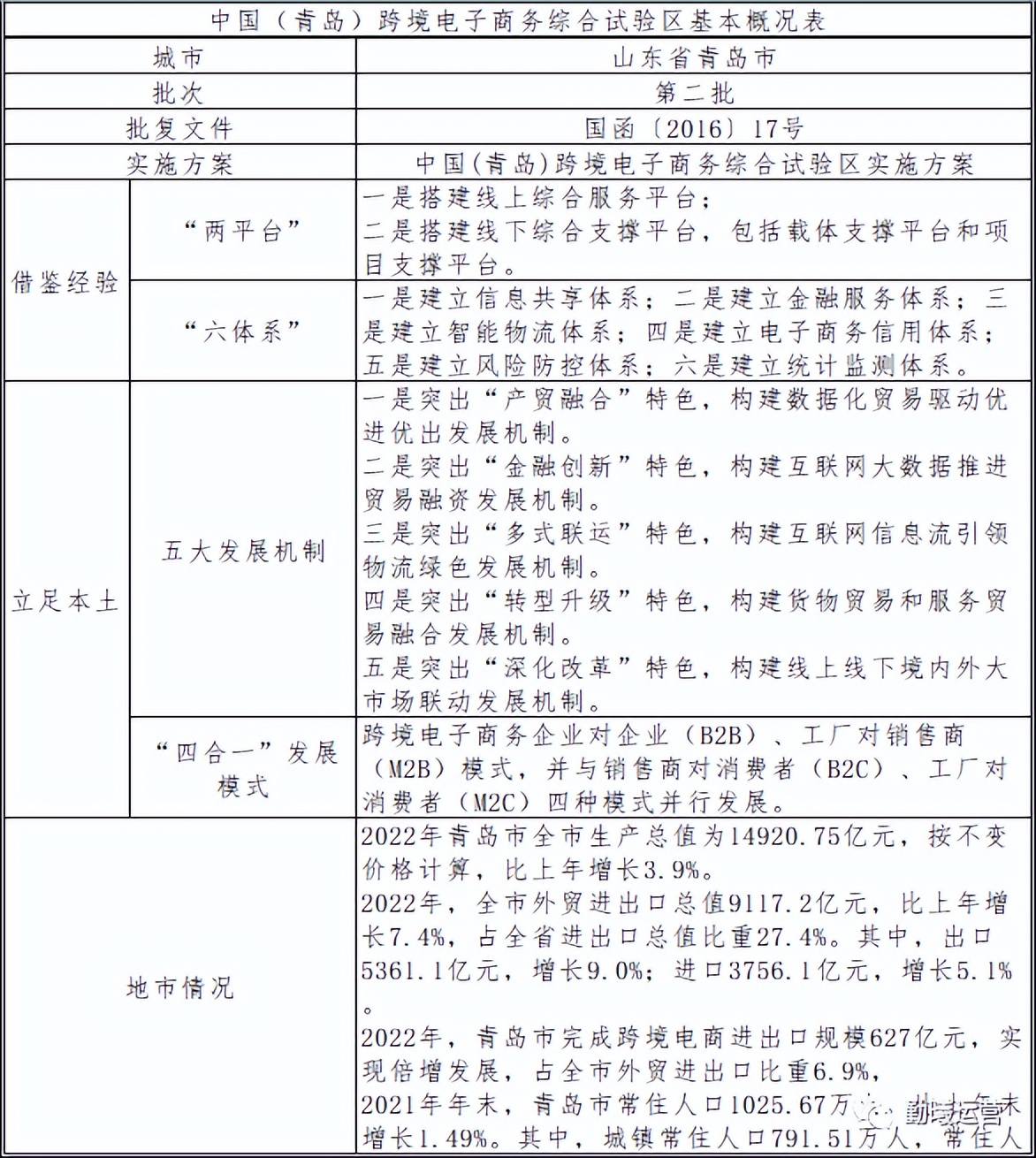 青岛自贸区跨境电商怎么做,青岛电商综合试验区的优势