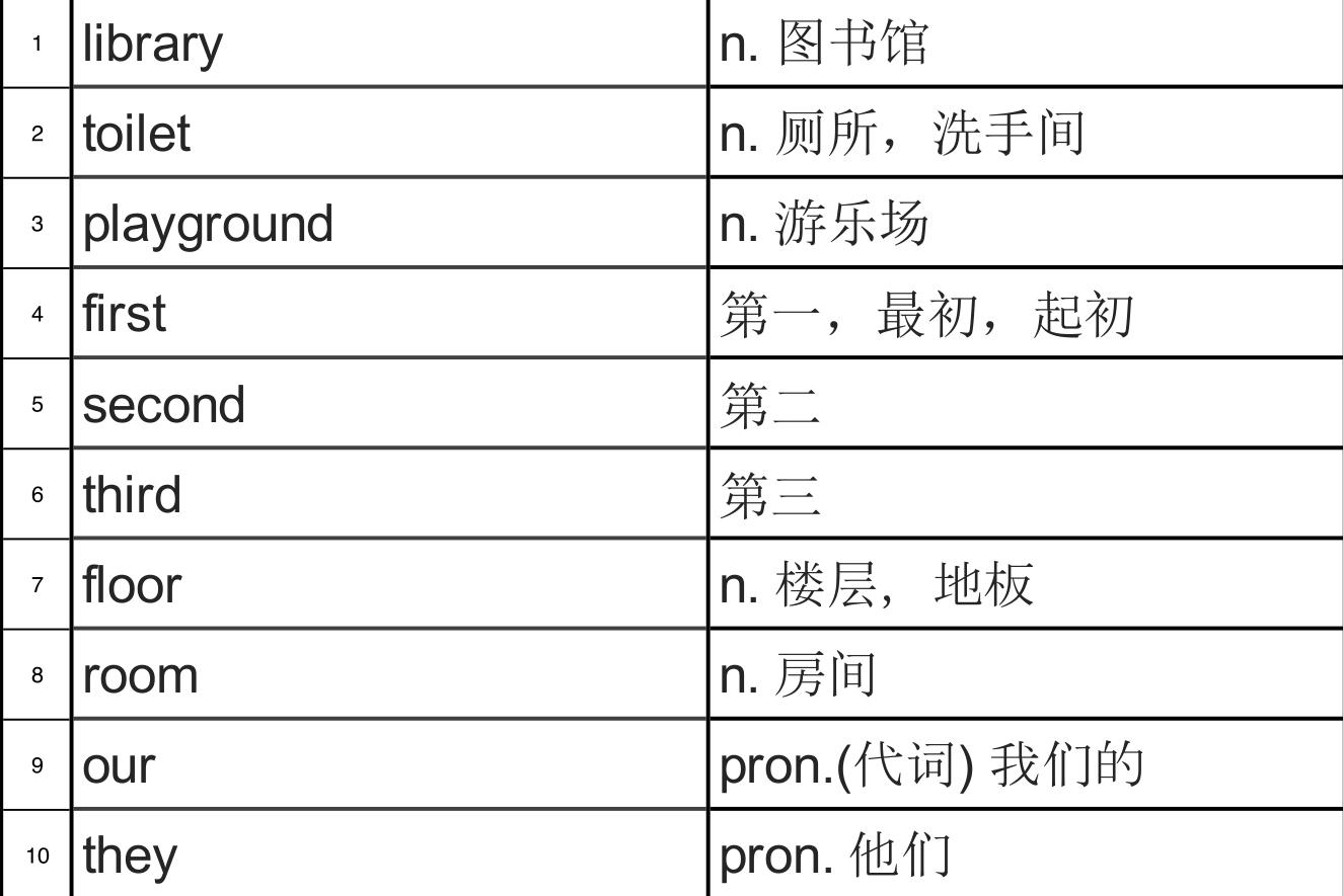 国际音标单词拼读入门基础,怎样运用国际音标记单词