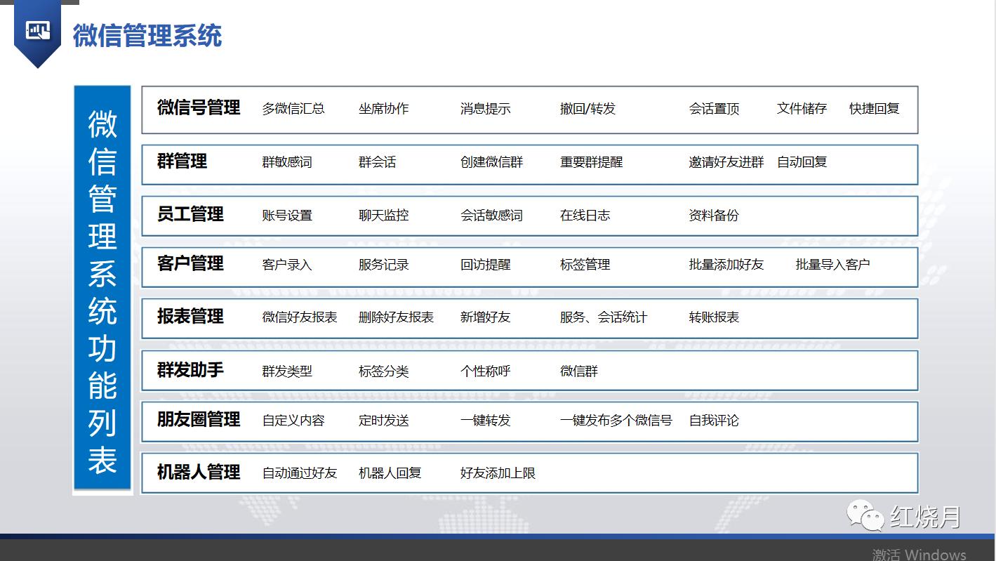 微信群发功能使用教程,微信一键群发不限人数怎么操作