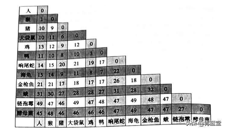 2021年山东省聊城市中考生物真题