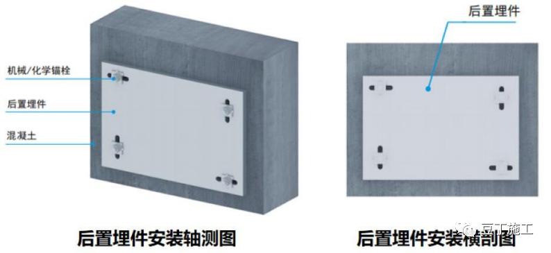 石材幕墙岩棉保温施工工艺,最详细玻璃幕墙施工工艺讲解
