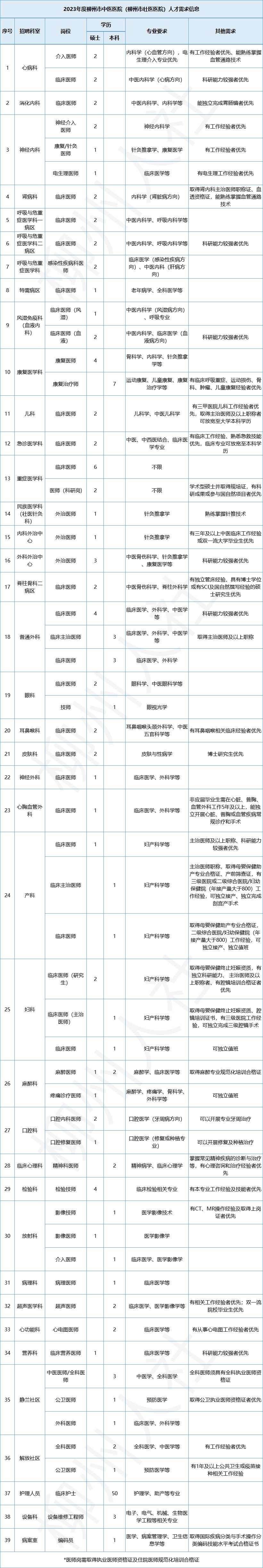 柳州市中医医院,柳州市中医院官网招聘公告
