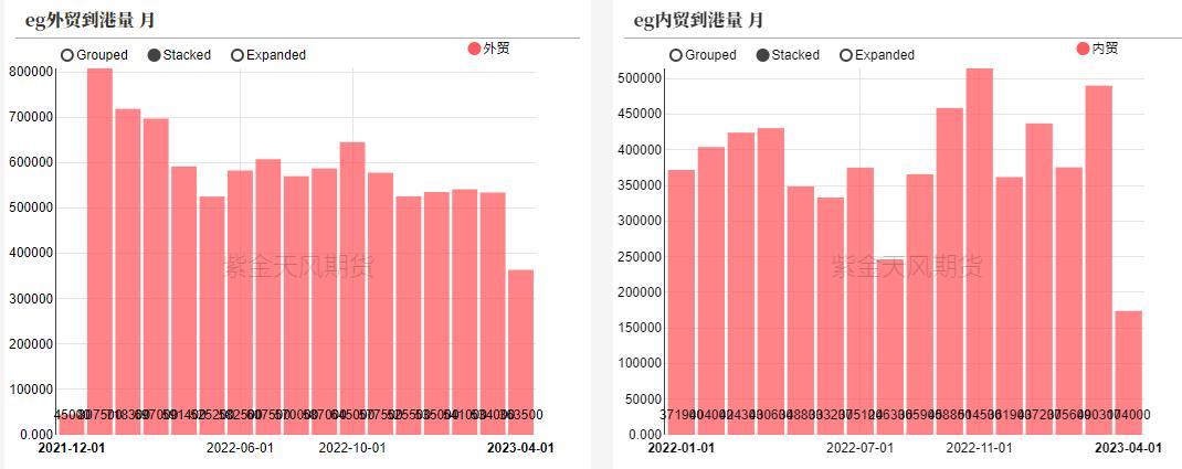 ptameg走势分析,pta现货流动性偏紧