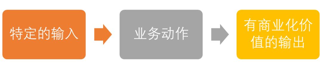 连锁店运营的数据分析模型,淘宝运营每天必做数据分析