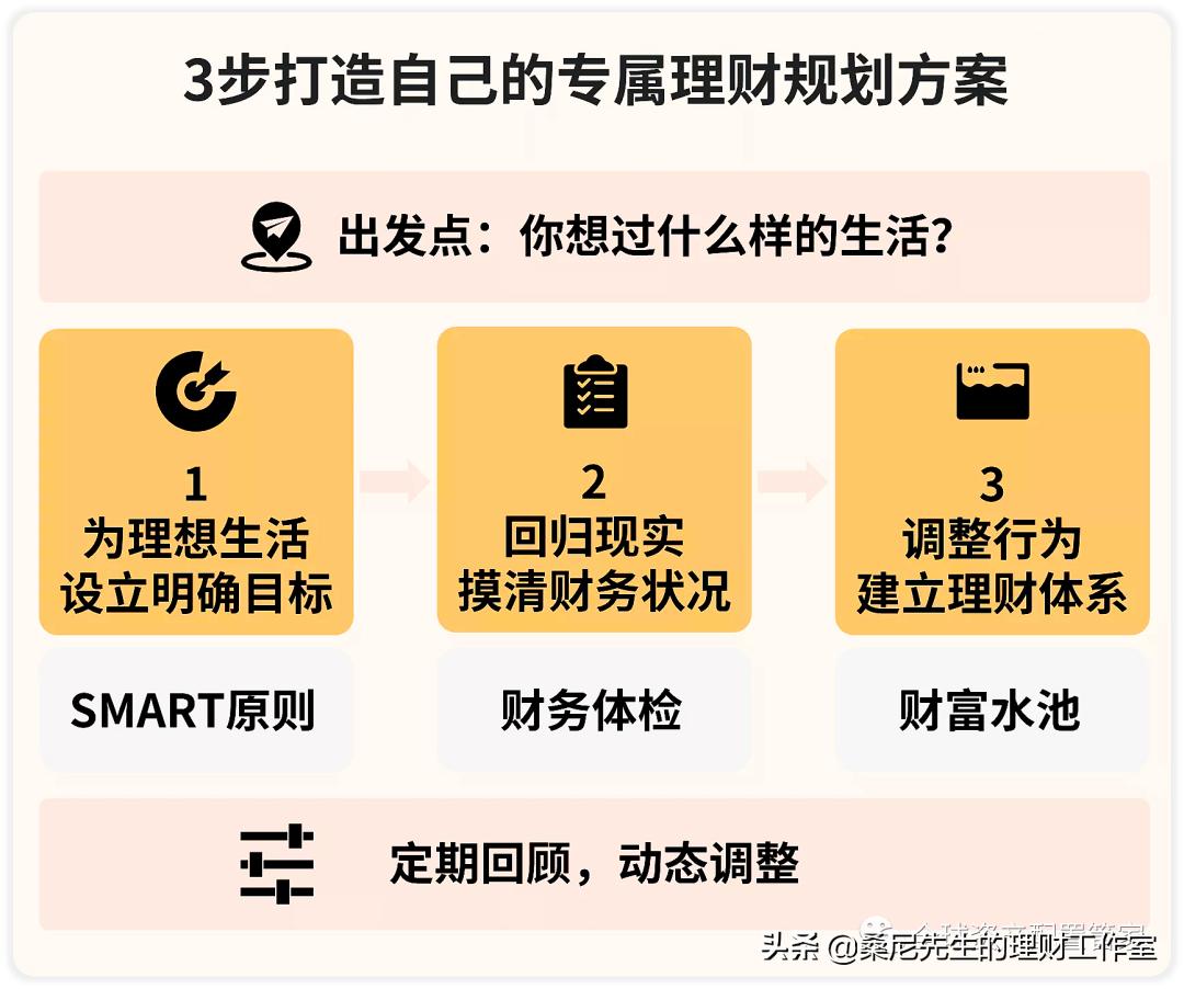 教你如何更好的理财,理财小知识如何理财最好