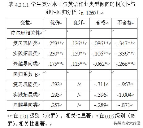 基于需求分析的培训项目设计,需求分析模型中的数据流程图