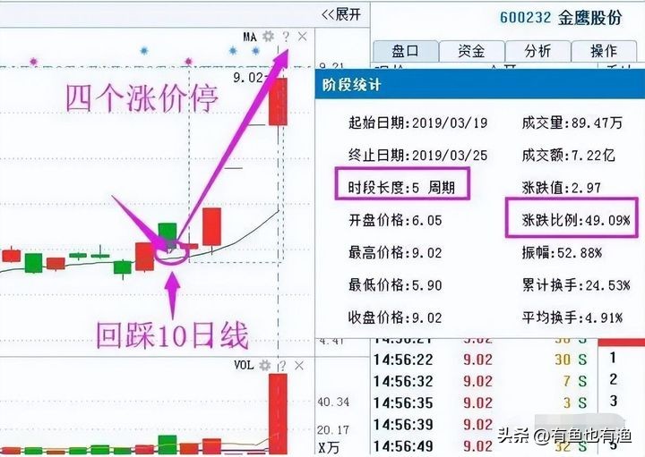 股市获利不败的黄金铁律,股市短线操作黄金铁律