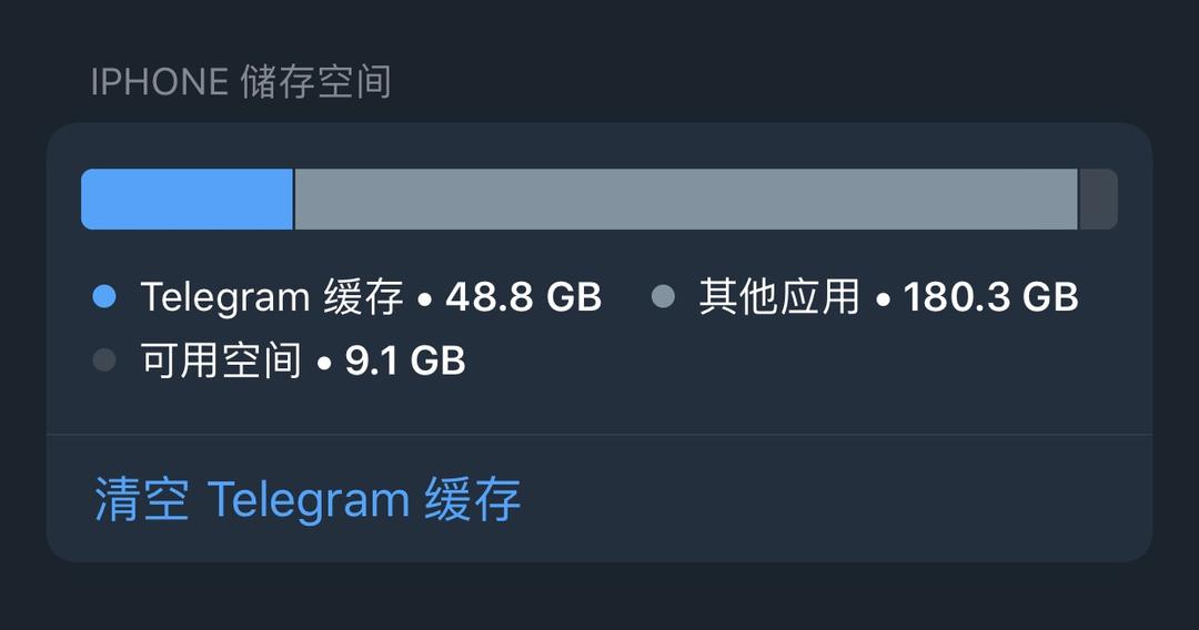 快速清理iphone空间,一键释放iphone储存空间