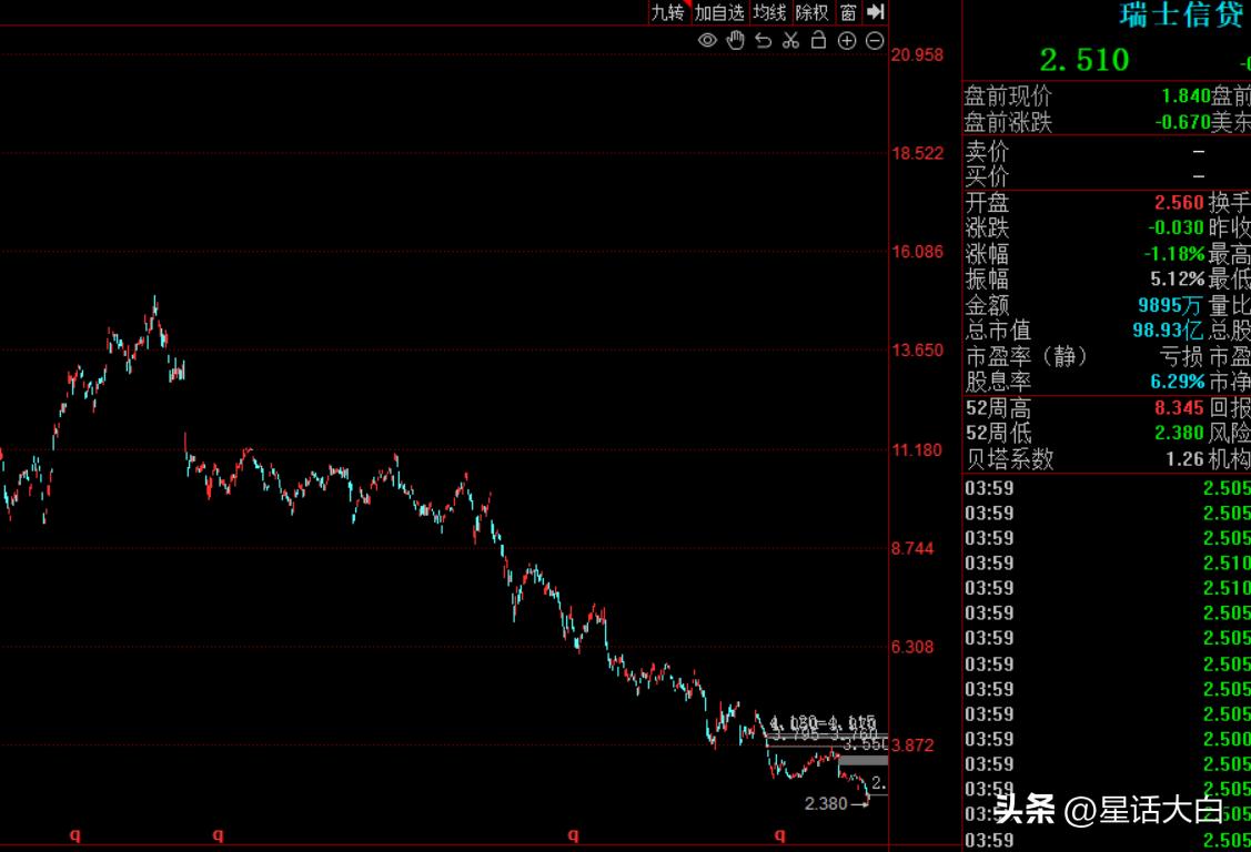 瑞士信贷再陷危机,瑞士信贷危机对国内银行有影响吗