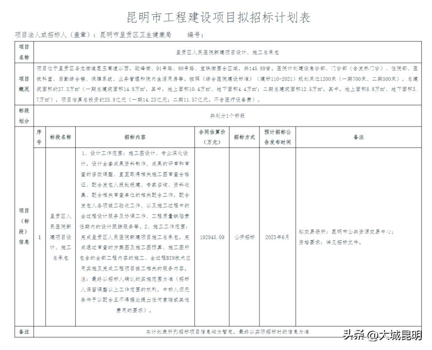 昆明市医院100套房,昆明新建最大医院
