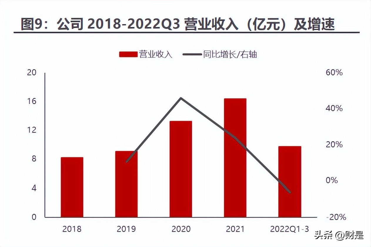 华中数控最新深度分析,中国高端数控机床龙头华中数控