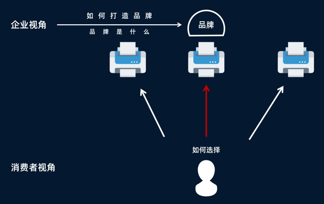 产品品牌产业品牌,运动品牌高端品牌