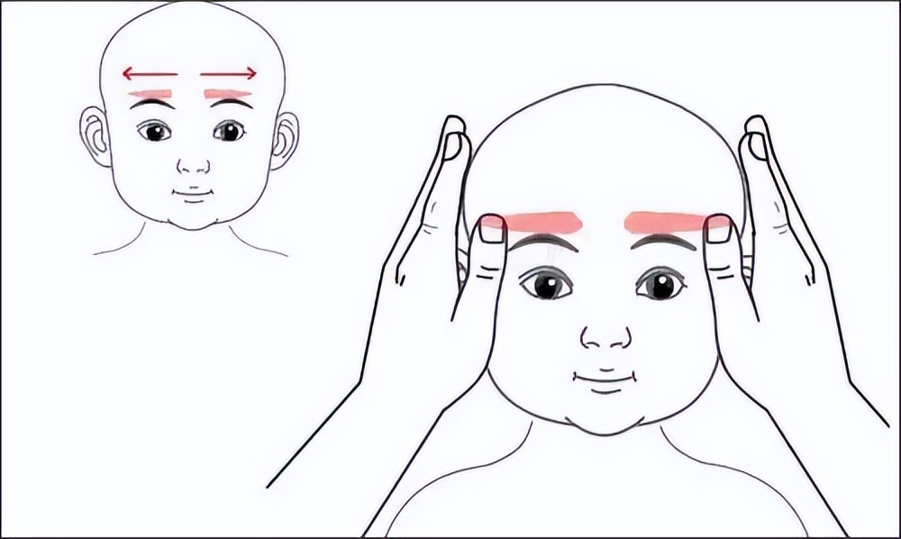 黑眼圈重按哪个穴位,眼睛周边的穴位改善黑眼圈