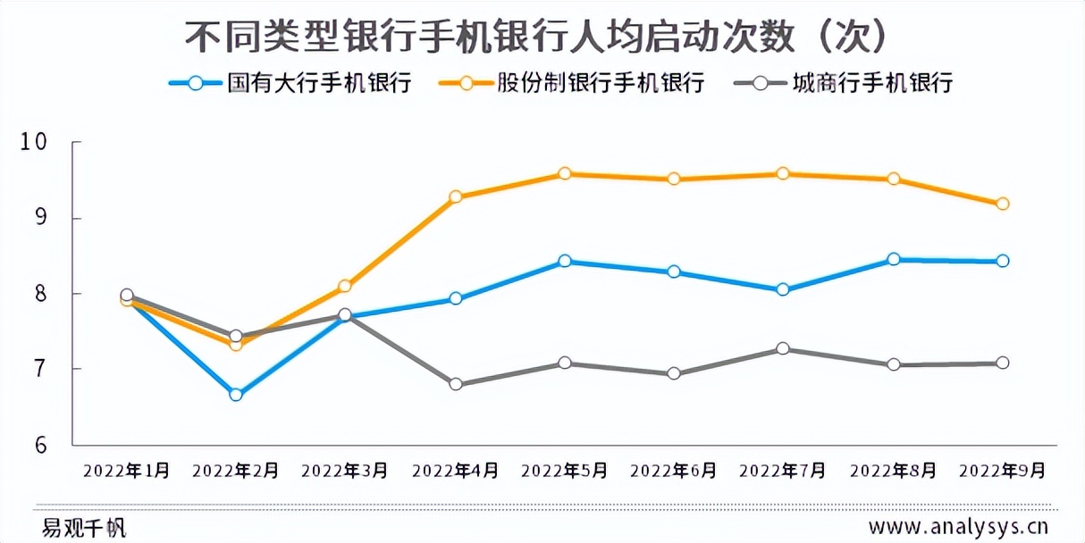 银行如何提高手机银行活跃率,手机银行活跃度提升