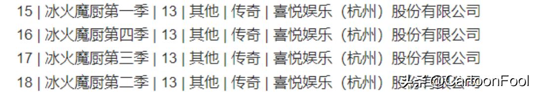 冰火魔厨动画一共有几季,冰火魔厨第156集