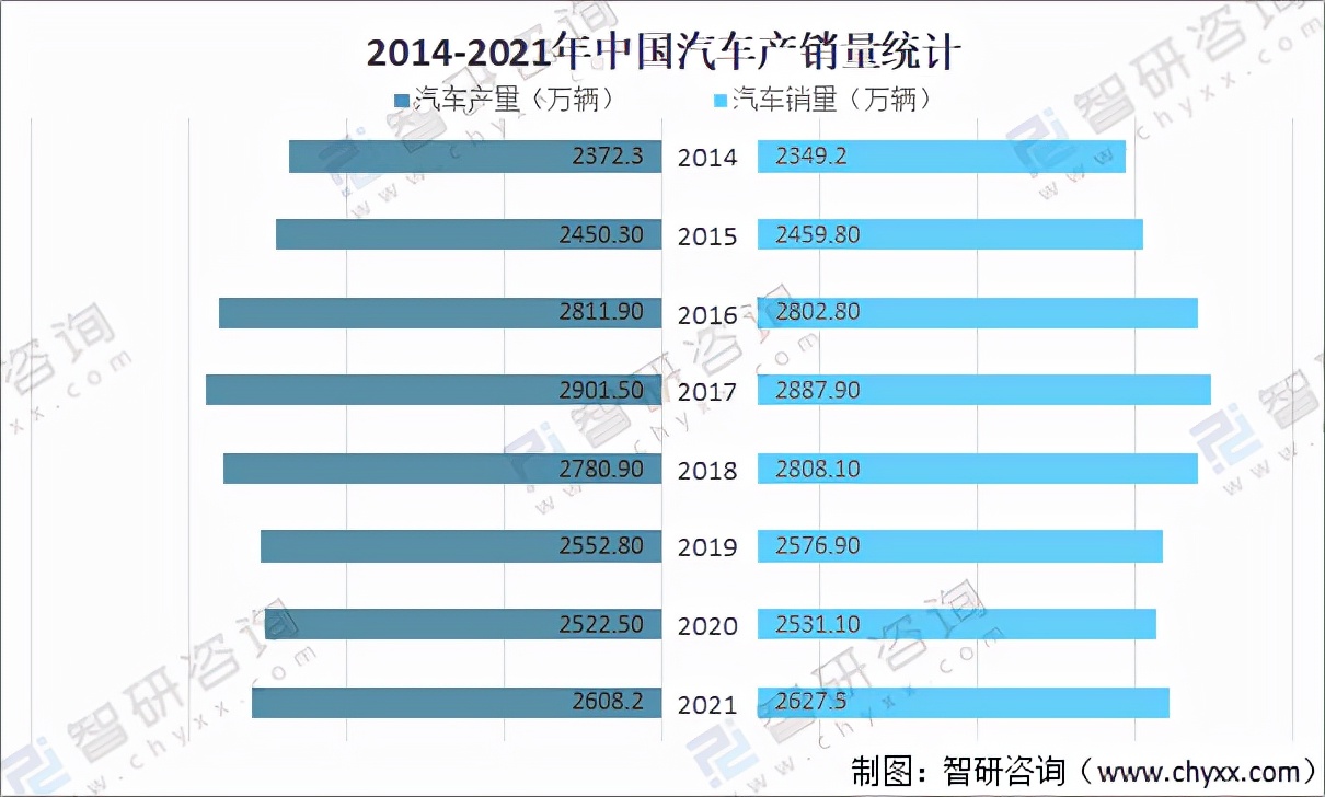 中国汽车企业分析,中国汽车产业发展报告2009