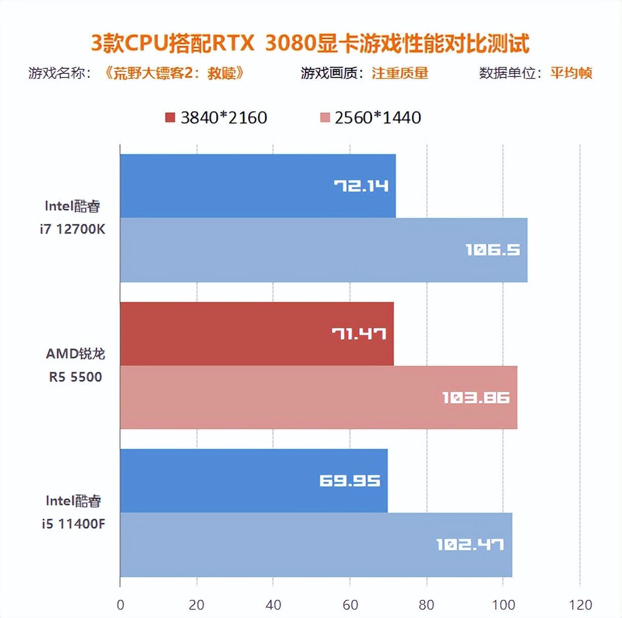 显卡和cpu最佳搭配图满血,4k的显卡cpu搭配