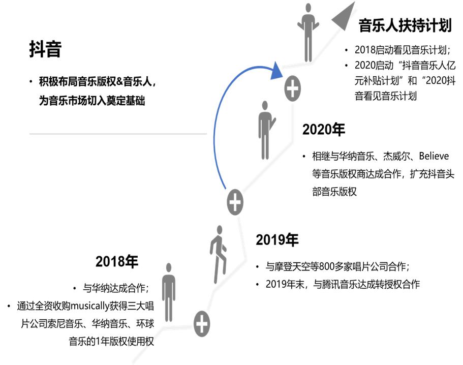 2024年抖音看见音乐计划还能做吗,2020抖音音乐人计划