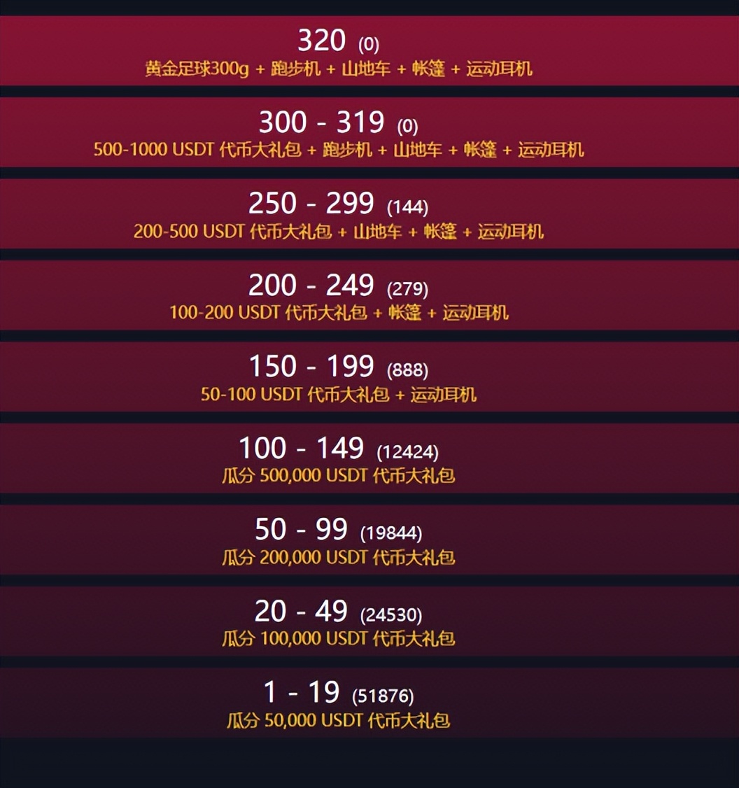 卡塔尔世界杯直播有奖竞猜,2022卡塔尔世界杯冠军竞猜结果