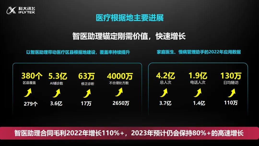刘庆峰未来10年趋势,讯飞刘庆峰最新消息