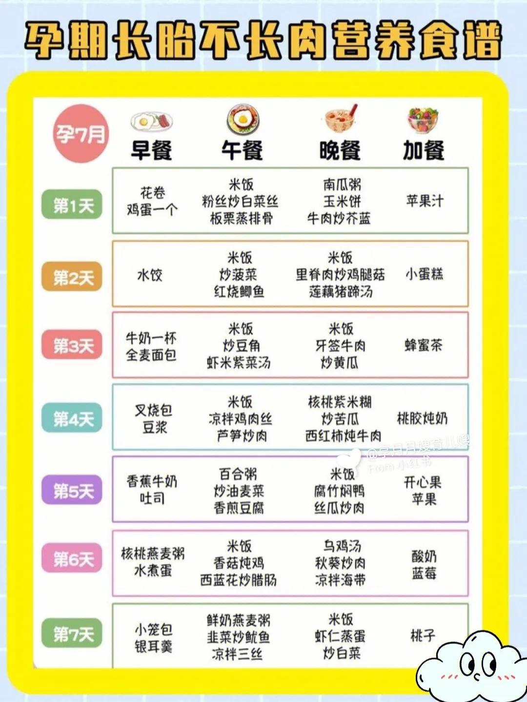 孕期食谱1-10个月视频教程,长胎不长肉一日三餐食谱