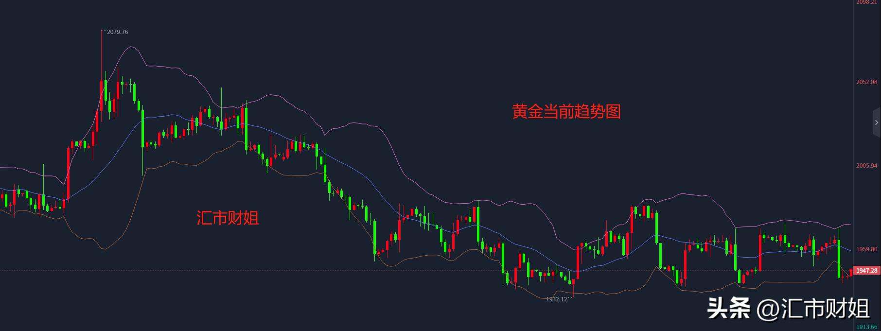 黄金原油白盘走势分析,汇市原油行情分析