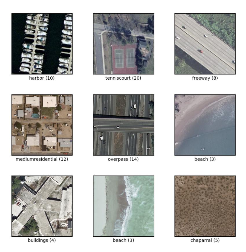 100+深度学习开源数据集分类汇总