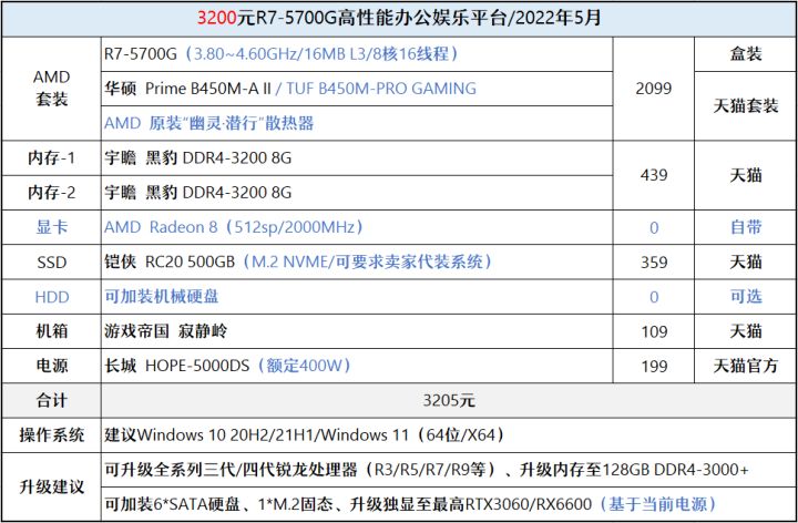 diy装机配置如何选择,从零开始学电脑装机选配置