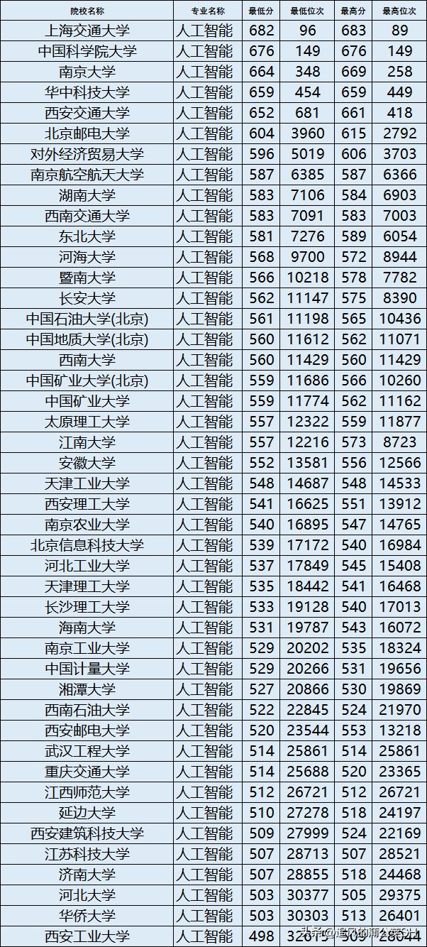 电子信息类专业详解,电子信息类专业详解下
