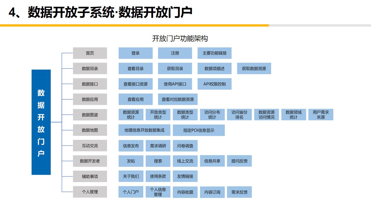 大数据中心平台建设,大数据中心管理系统