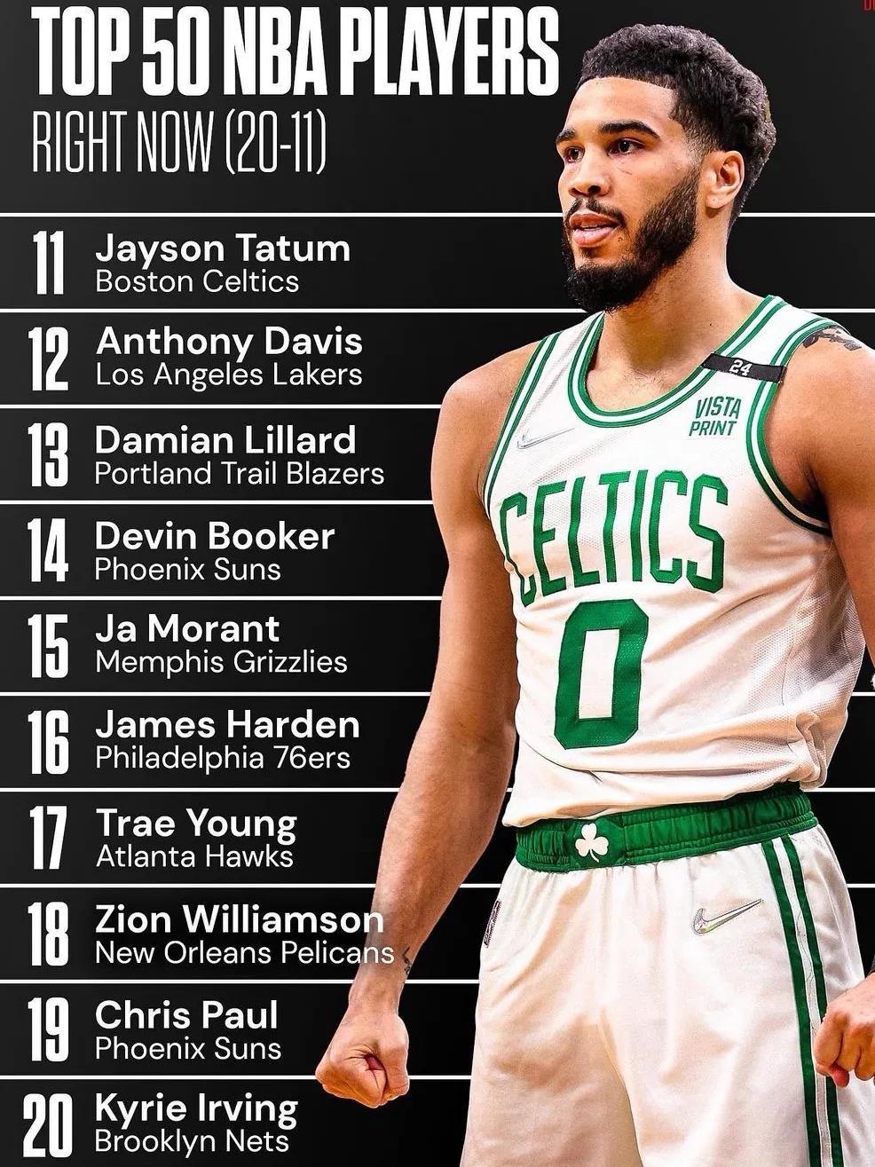 美媒列出过去23年最好的20名球员,美媒前十球员