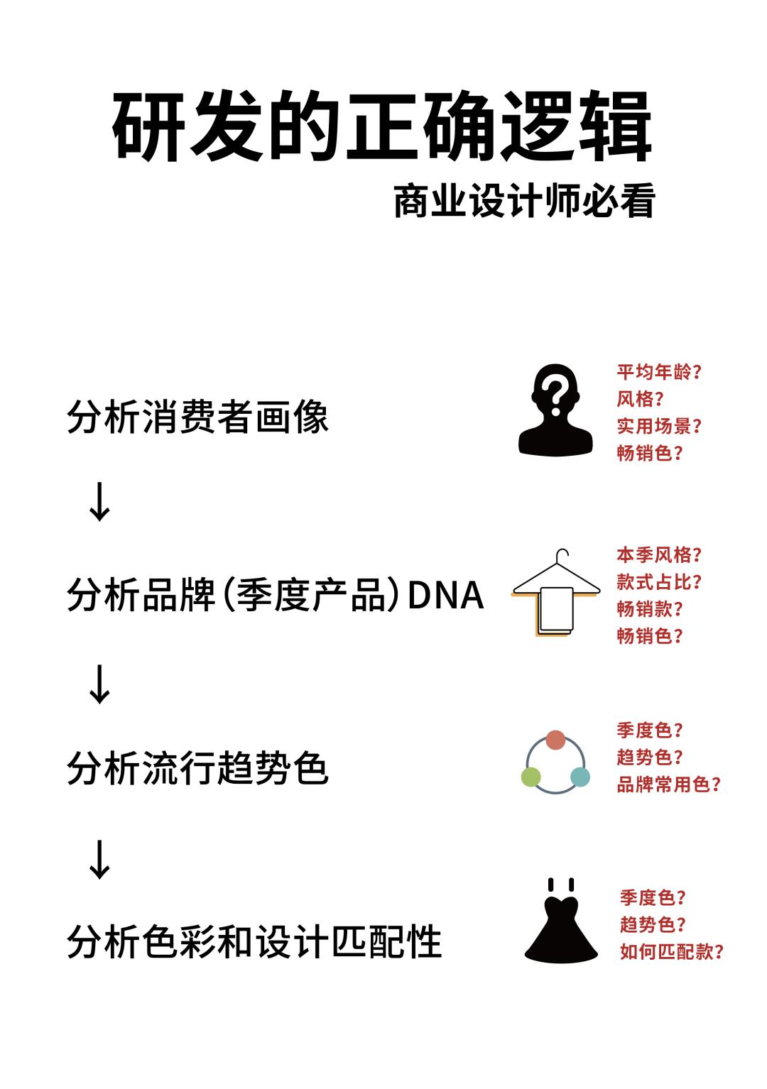 如何跳出设计舒适圈？快看Marni的“怪诞”美学