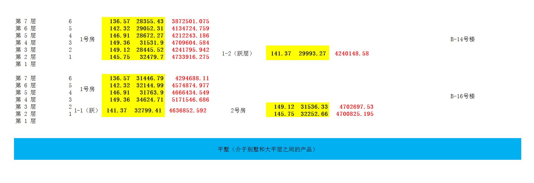 重庆中央公园华润悦府,重庆华润中央公园悦府143户型展示