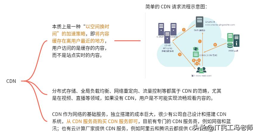 新型互联网架构技术,互联网架构的演进