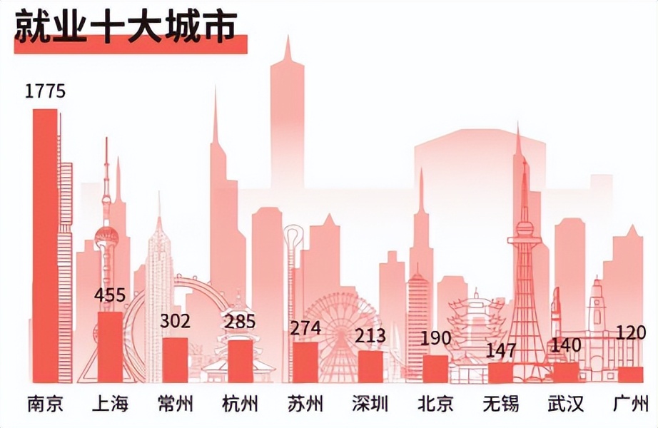 河海大学简介，附2022届深造、就业质量