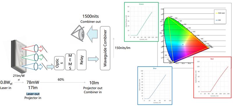 ar眼镜为什么能显示出巨大画面,ar眼镜显示原理