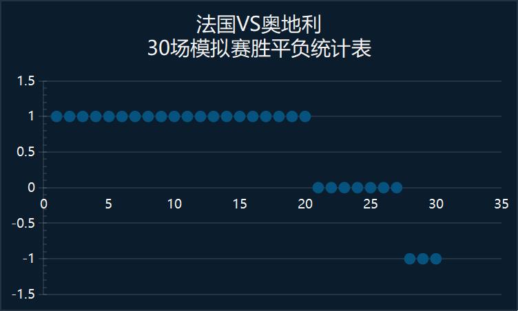 欧洲杯法国对战奥地利比分,欧洲联赛法国vs冰岛