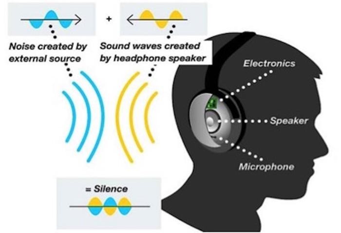 实测2022年真无线蓝牙耳机推荐,2023年最强无线蓝牙耳机排行榜
