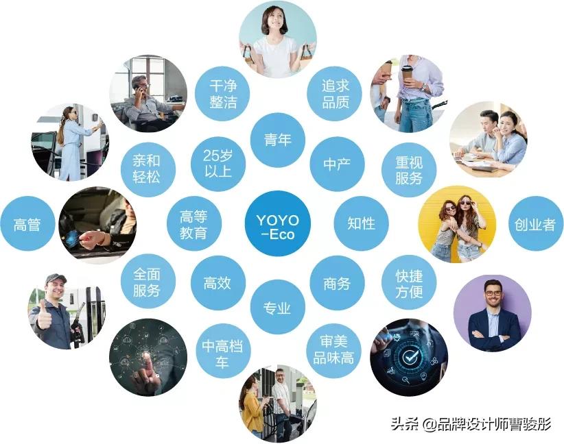 加油站品牌设计理念,加油站品牌设计定位