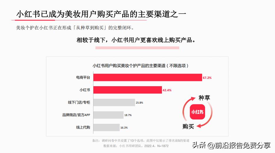 2020小红书年中美妆行业洞察报告,2023小红书美妆行业月报