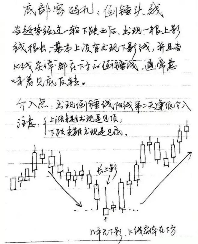 炒股真能赚到钱吗知乎,怎样炒股赚到钱