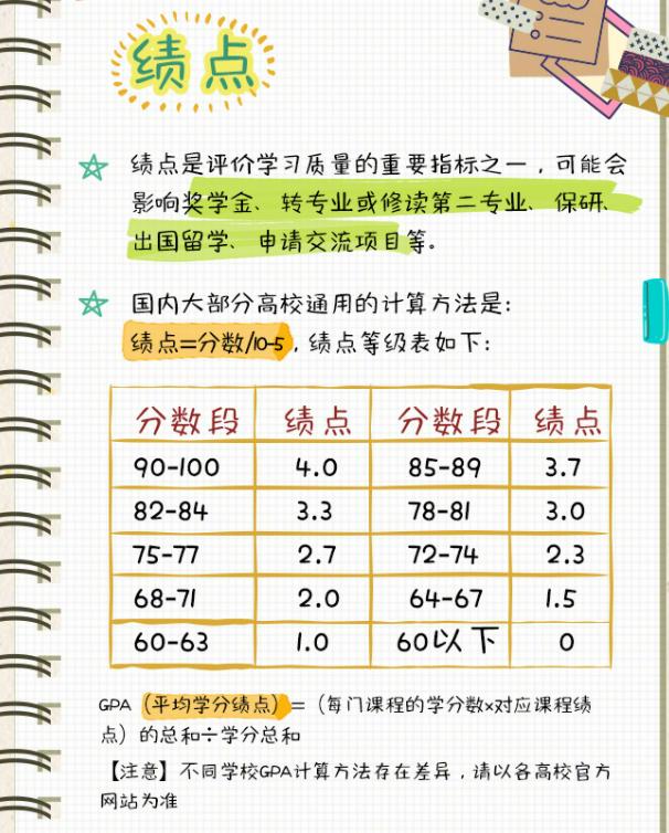 如何度过大学四年美好时光,大学的四年怎样才能不虚度