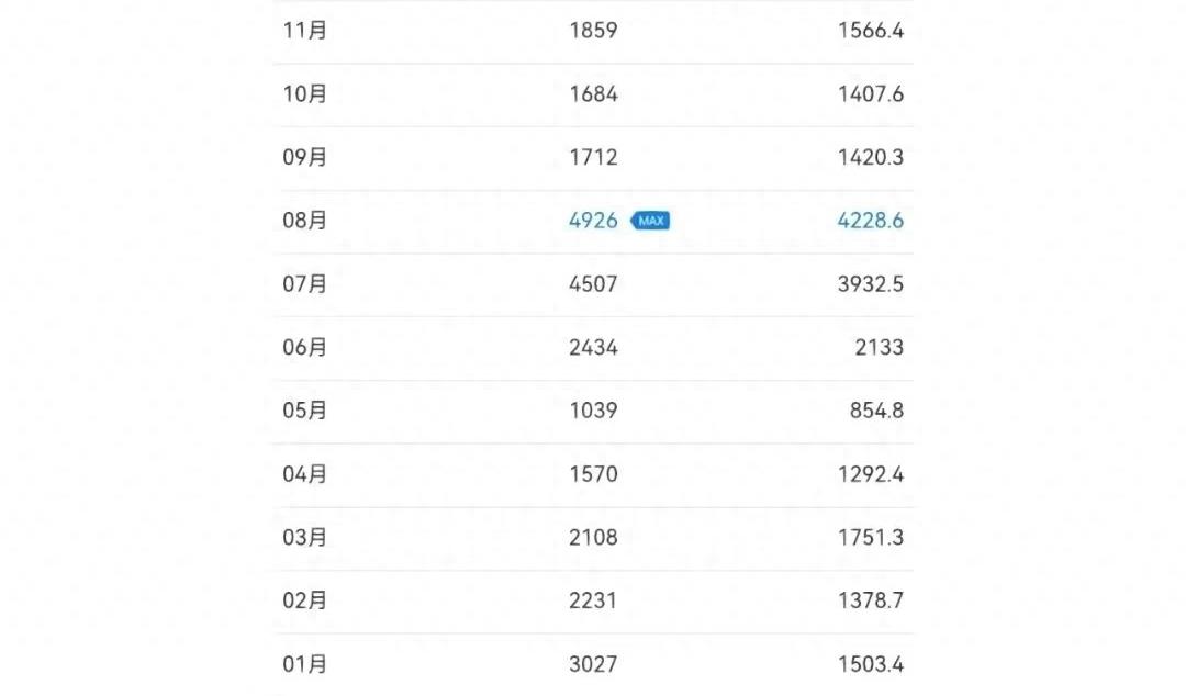 中央空调费钱还是地暖费钱,美的colmo中央空调值不值得买