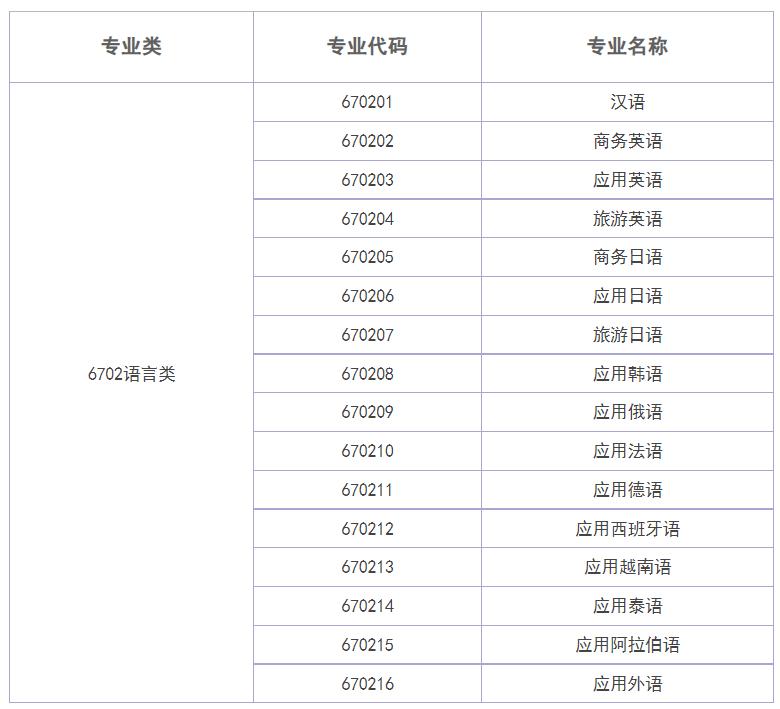 报考语言类专业怎么选科,语言类专业大专好找工作吗