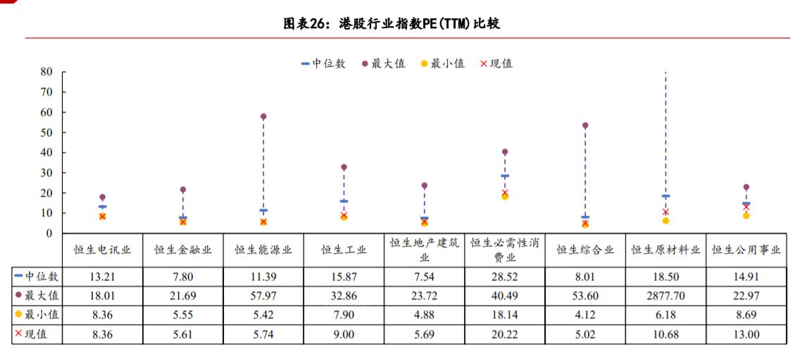 定投半年亏损15个点,定投恒生指数还是纳斯达克指数