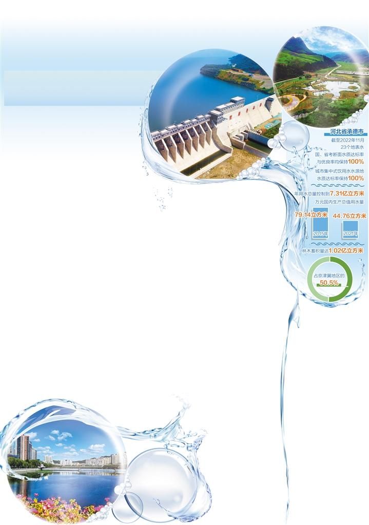 河北省京津冀水源涵养区,承德京津冀水源涵养功能区