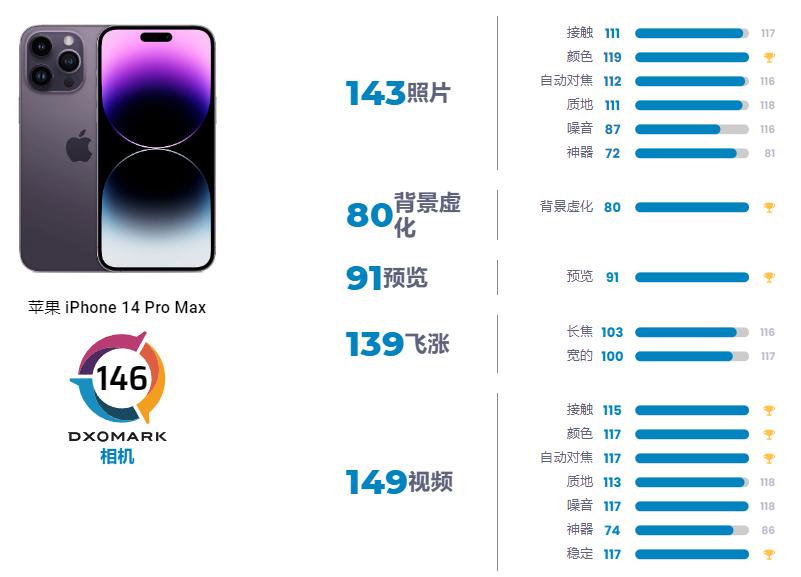 苹果iphone14pro拍照有多强大,苹果14promax拍照测评最新